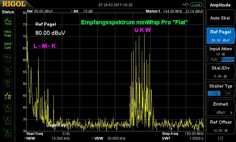 MegaWhip Flat Empfangsspektrum 150MHz txt